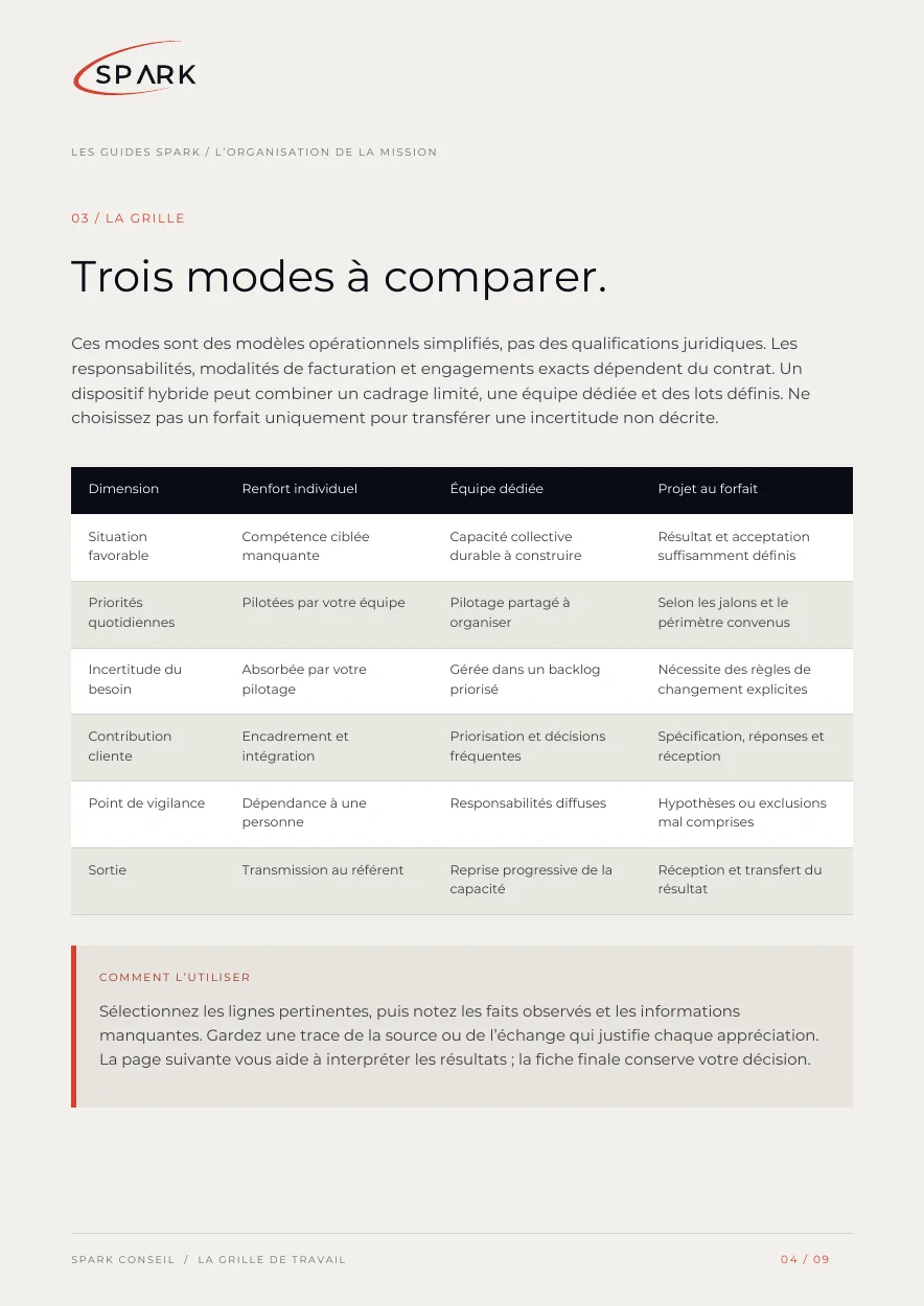 Aperçu de la page 4 du guide : La grille de travail
