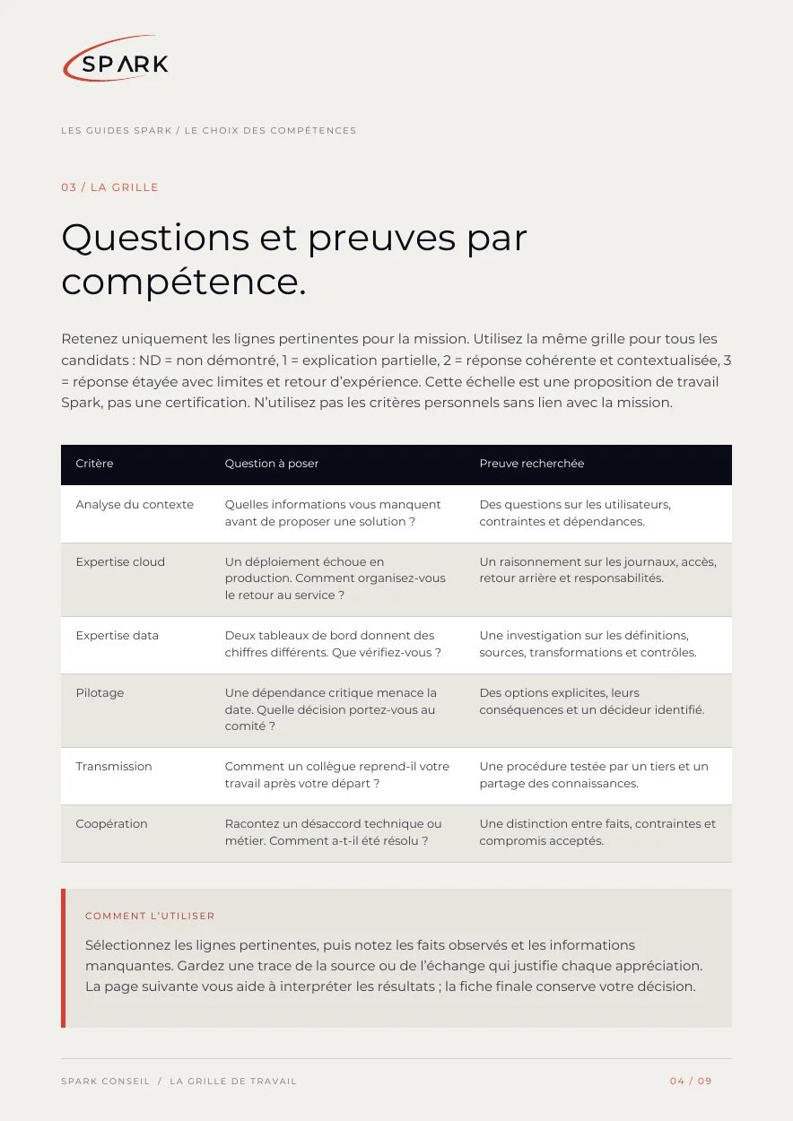 Aperçu de la page 4 du guide : La grille de travail