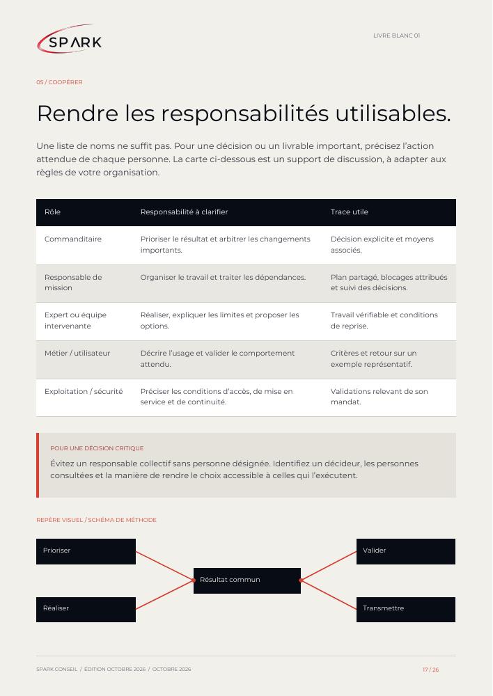 Aperçu de la carte des responsabilités et de leur contribution au résultat commun