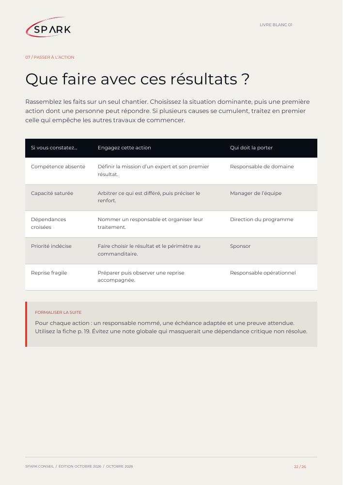 Aperçu de la grille pour transformer les constats en actions attribuées